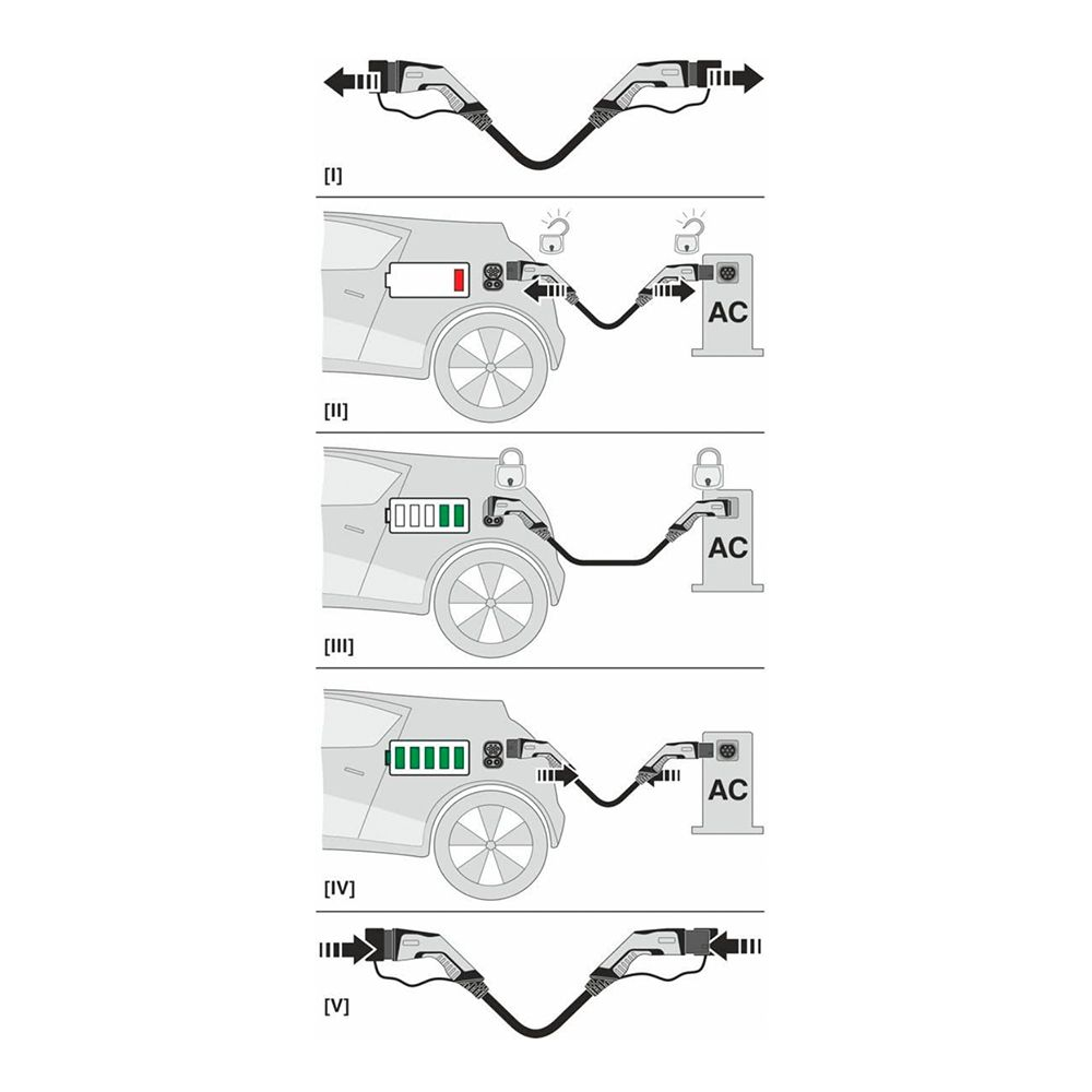 Καλώδιο φόρτισης MC Chargers T2 σε Τ2, Τριφασικό ισχύς ως 22kW, 5m - Image 3